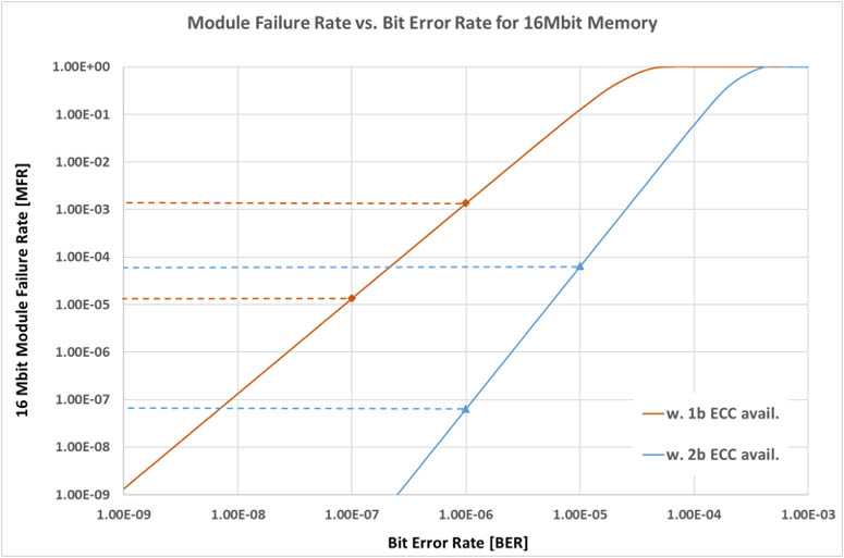 Soft ecc correction rate ssd что это